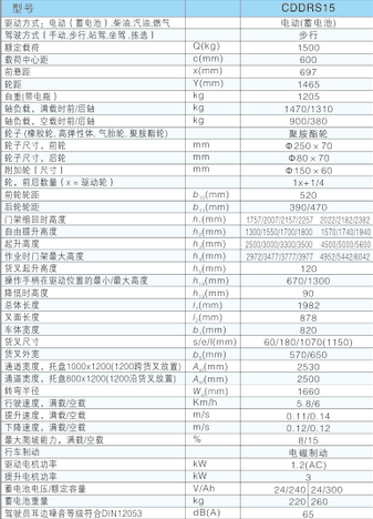 西林行走式電動雙托盤堆垛車CDDR15S(圖1) 西林行走式電動雙托盤堆垛車CDDR15S(圖1)