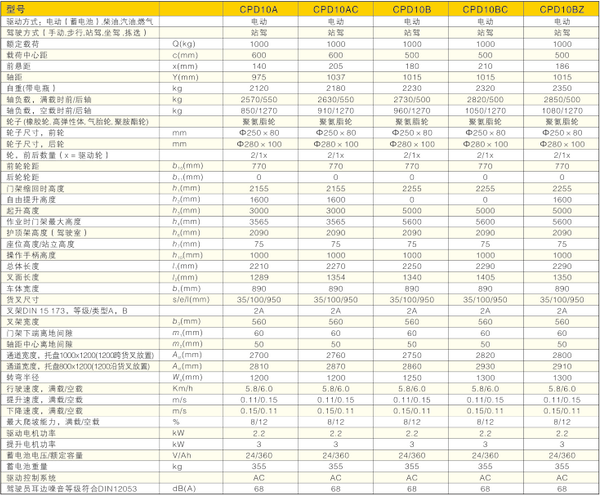 CPD10A(圖1) 西林窄巷道平衡重式叉車CPD10A/CPD10B(圖1)
