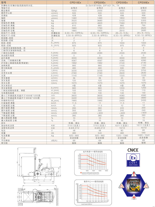 CPDEX(圖1) 西林電動防爆叉車CPD15EX/CPD20EX/CPD30EX/CPD35EX(圖1)